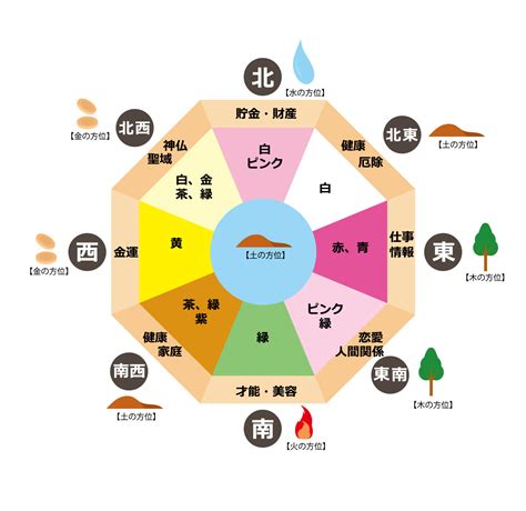 風水 北 色|風水方位：北